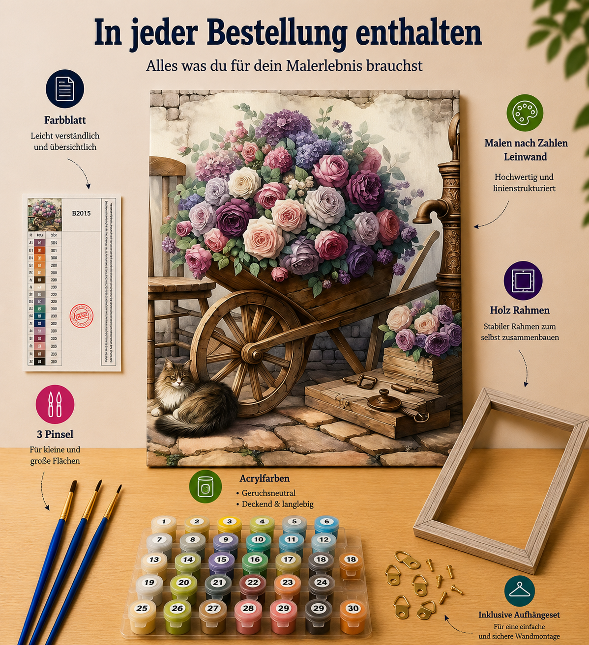 Malen nach Zahlen - Blumenwagen